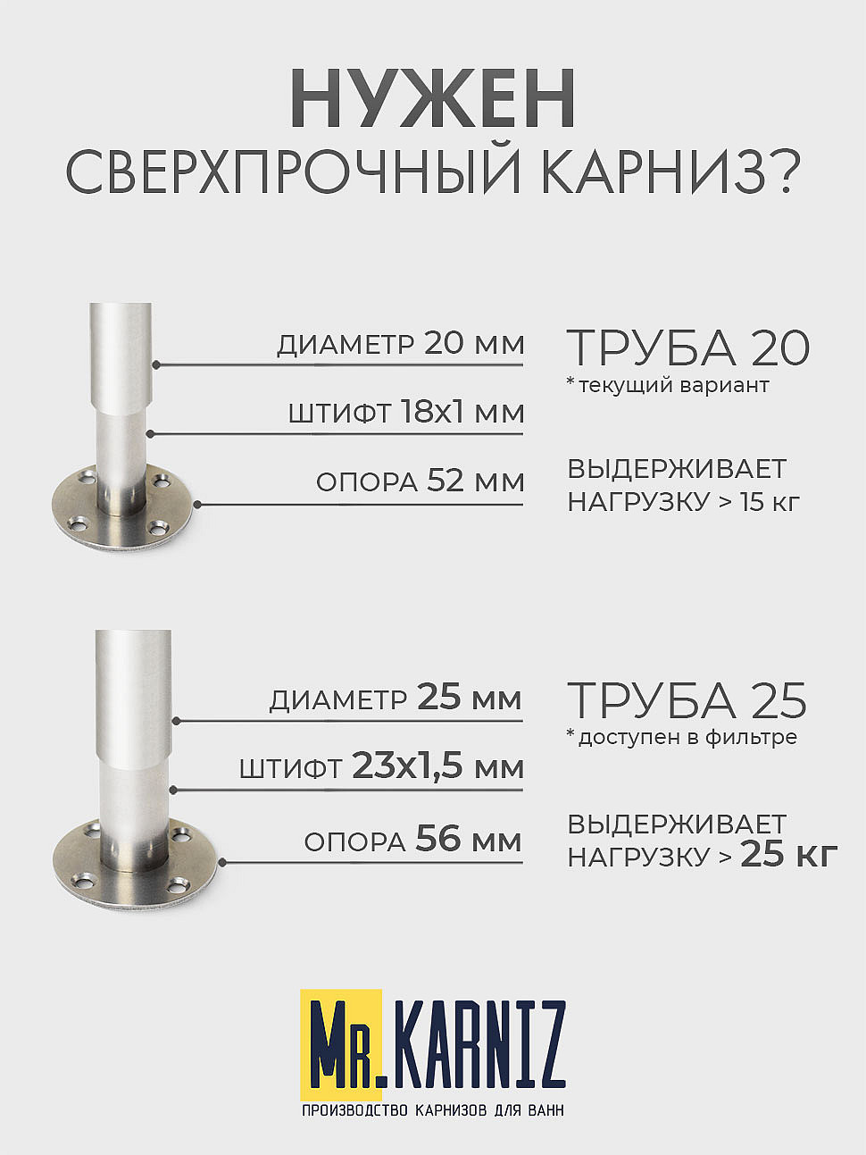 Карниз для душа Угловой Г образный 90х90 Усиленный 20 мм фото 10