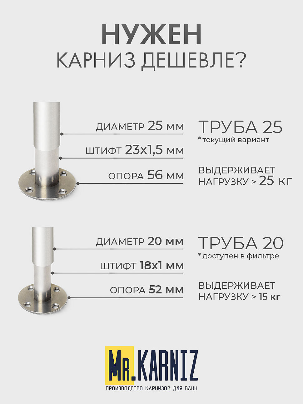 Карниз для ванной Прямой 115 Усиленный 25 мм фото 10